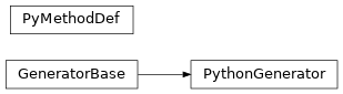 Inheritance diagram of rawtypes.generator.python_generator