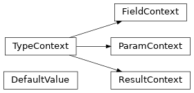 Inheritance diagram of rawtypes.parser.type_context