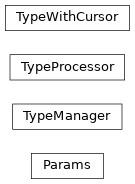 Inheritance diagram of rawtypes.interpreted_types.type_manager